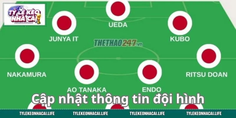 Cập nhật thông tin trước giờ bóng lăn trên sân