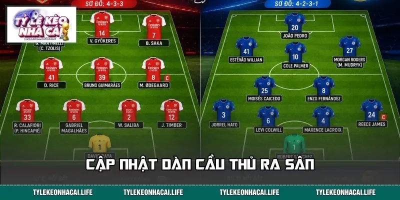 Cập nhật dàn cầu thủ ra sân
