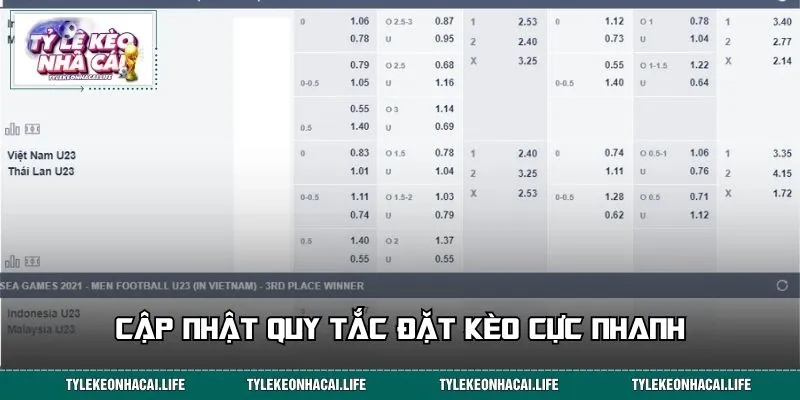 Cập nhật quy tắc đặt kèo cực nhanh