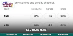 Kèo Moneyline - Chìa Khóa Mở Ra Chuỗi Vé Cược Chiến Thắng